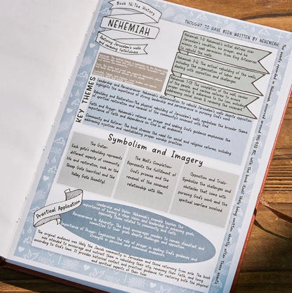 66-page Bible Study Guide